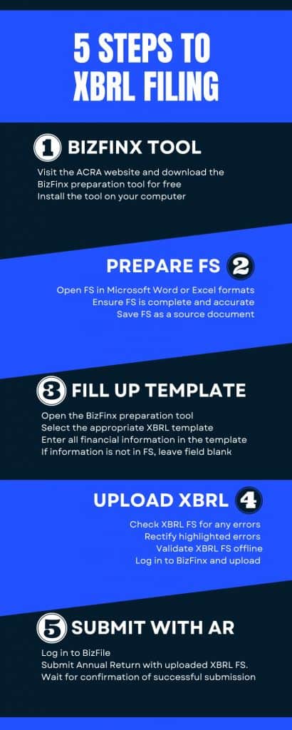 5 Steps to Filing XBRL Financial Statements in Singapore