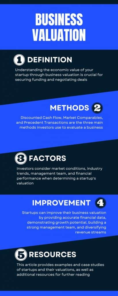 Business Valuation Essentials For Startups